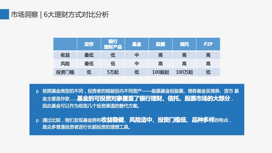 众禄基金新品上市推广方案
