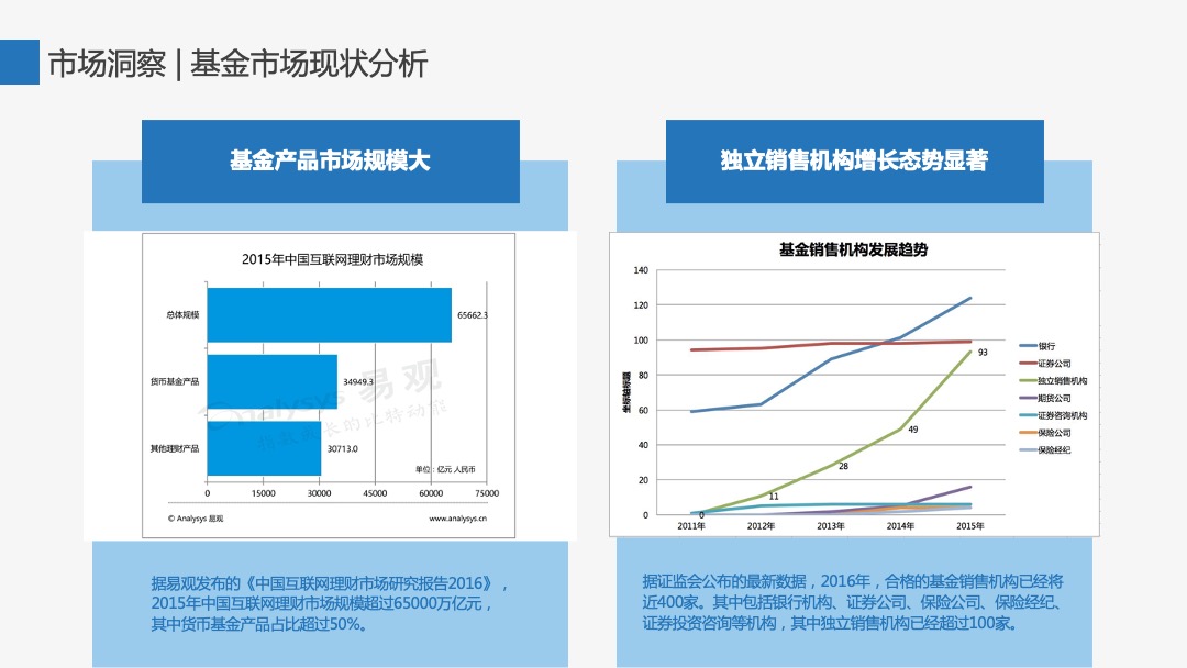 众禄基金新品上市推广方案