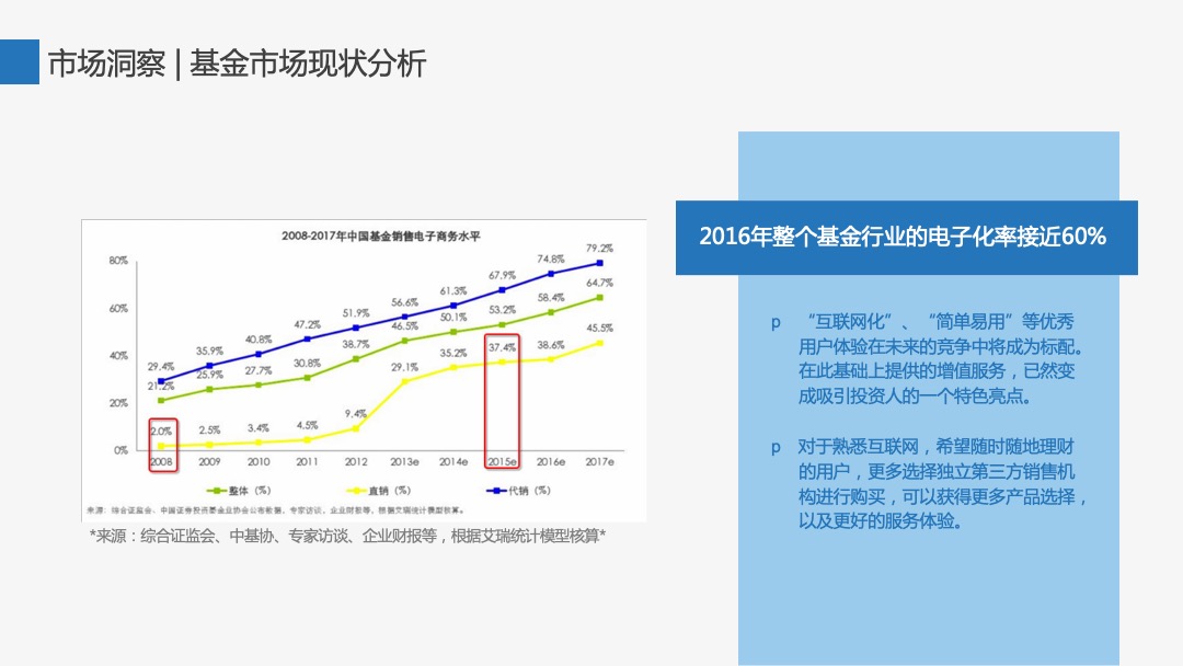众禄基金新品上市推广方案