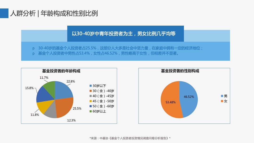 众禄基金新品上市推广方案