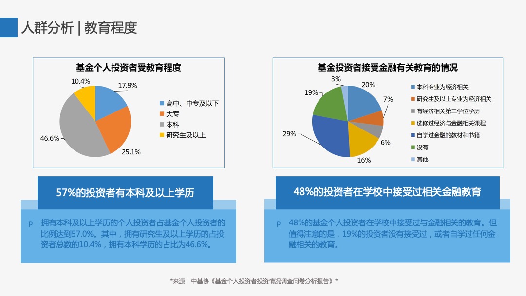 众禄基金新品上市推广方案