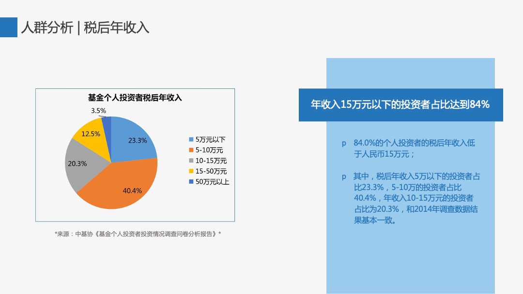 众禄基金新品上市推广方案