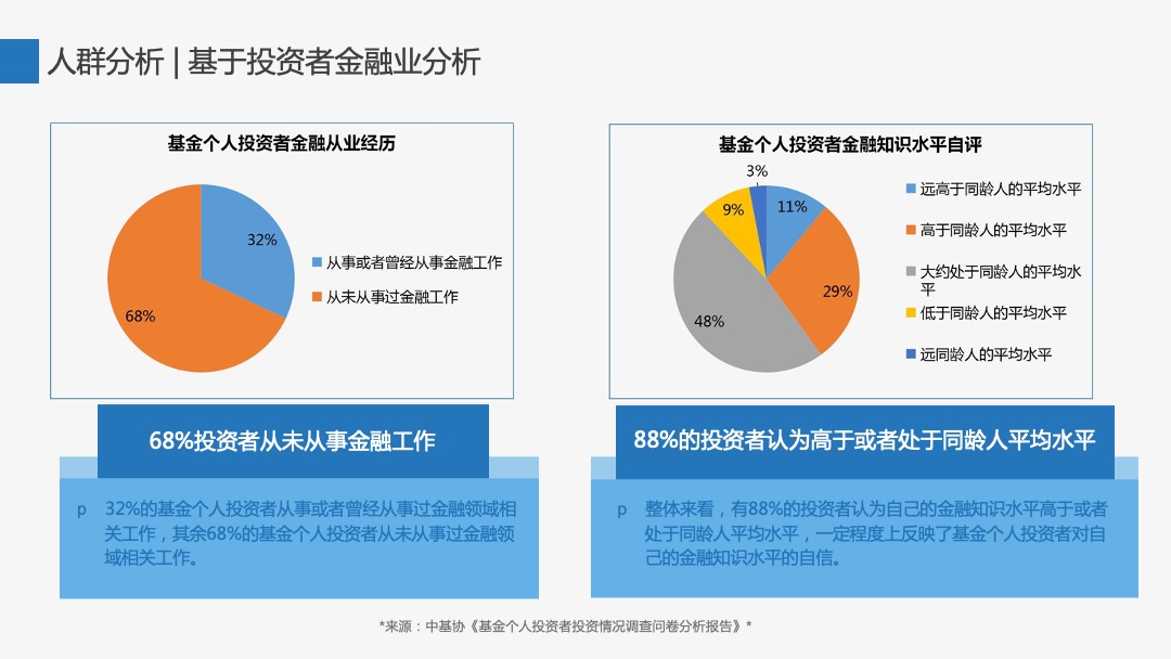 众禄基金新品上市推广方案
