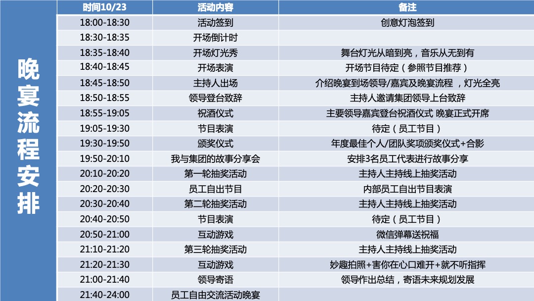 软件公司七周年庆（脉脉相传 解锁未来主题）活动策划方案