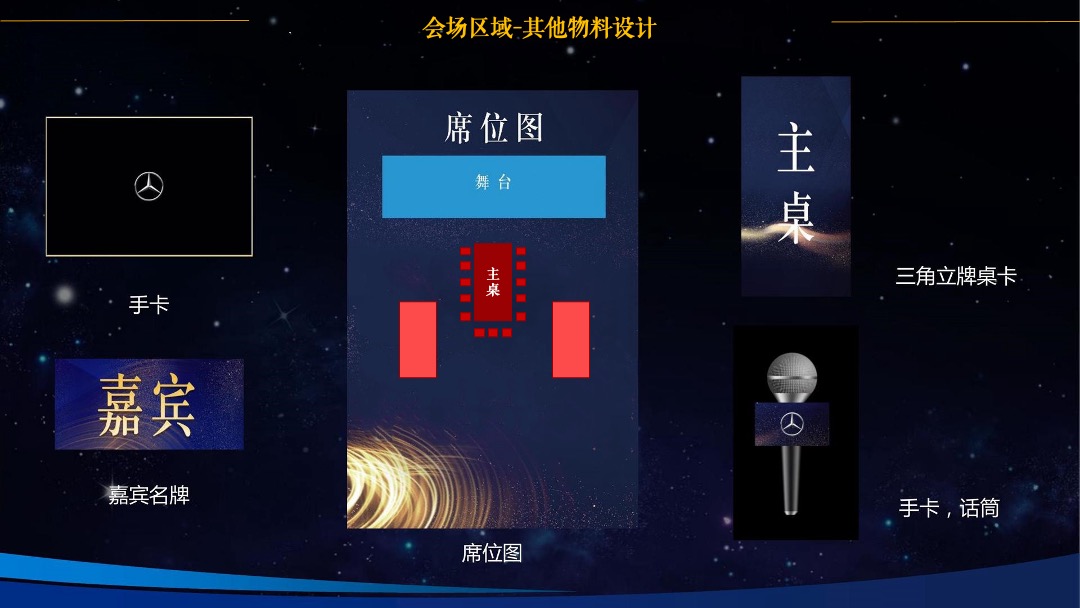 汽车品牌创意年会及客户答谢会（以家的味道主题）活动策划方案