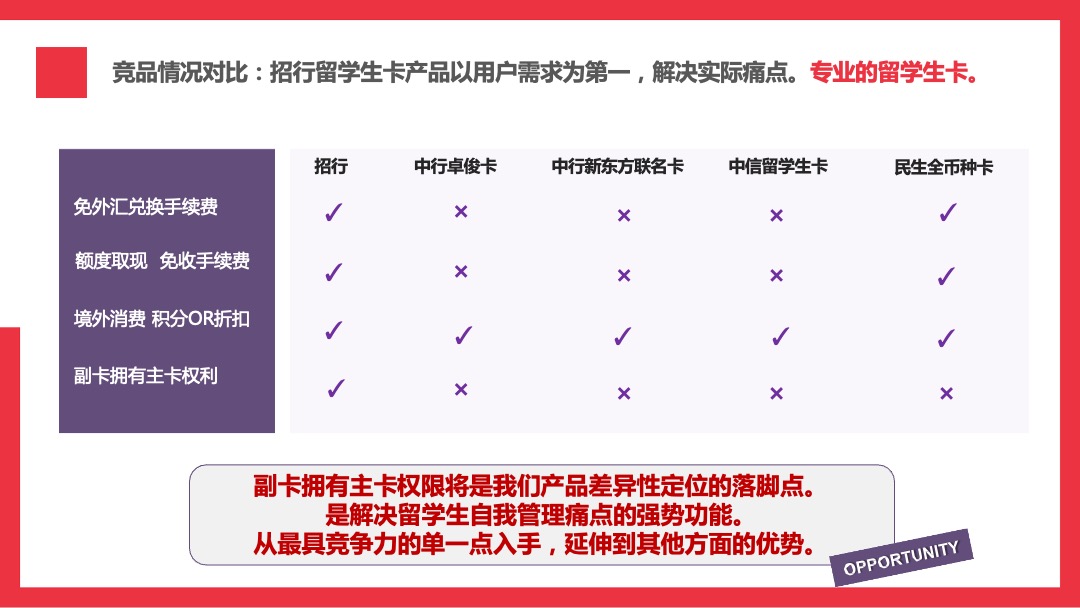 招商银行境外留学生信用卡传播方案