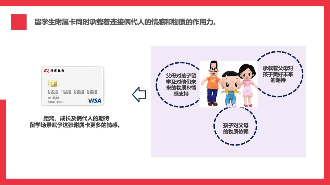 招商银行境外留学生信用卡传播方案