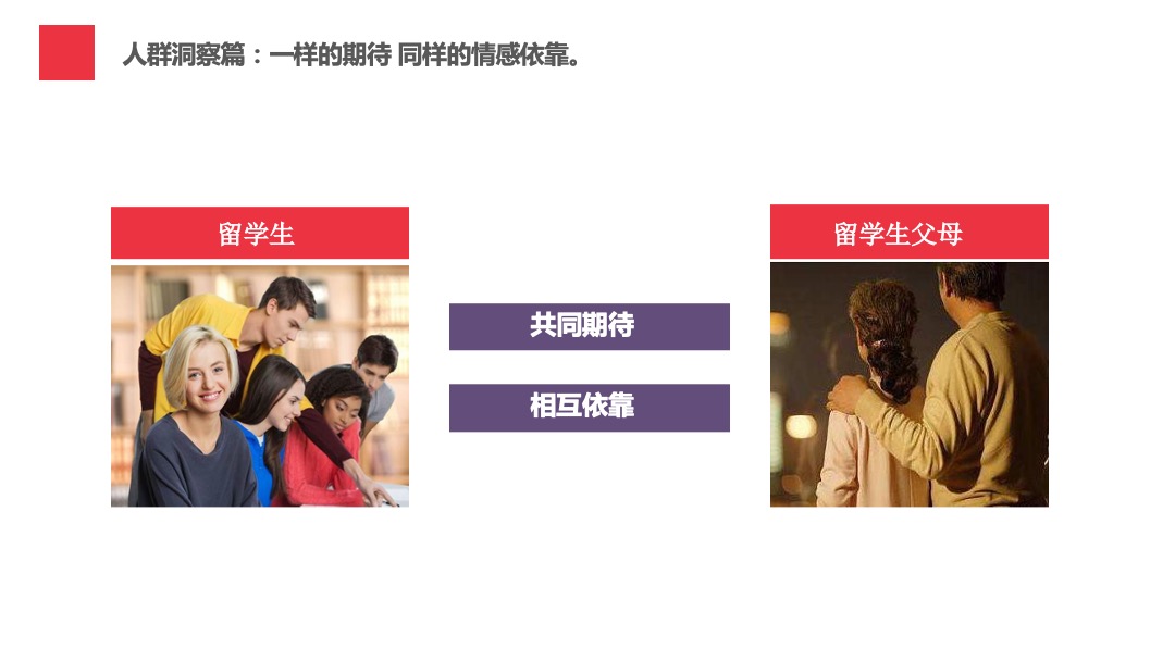 招商银行境外留学生信用卡传播方案