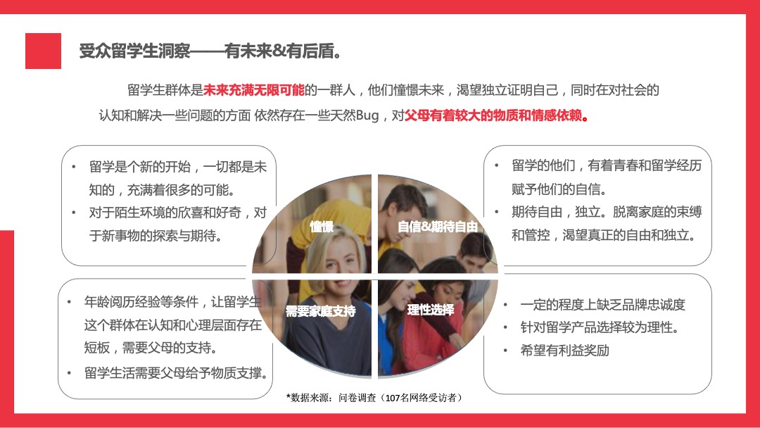 招商银行境外留学生信用卡传播方案