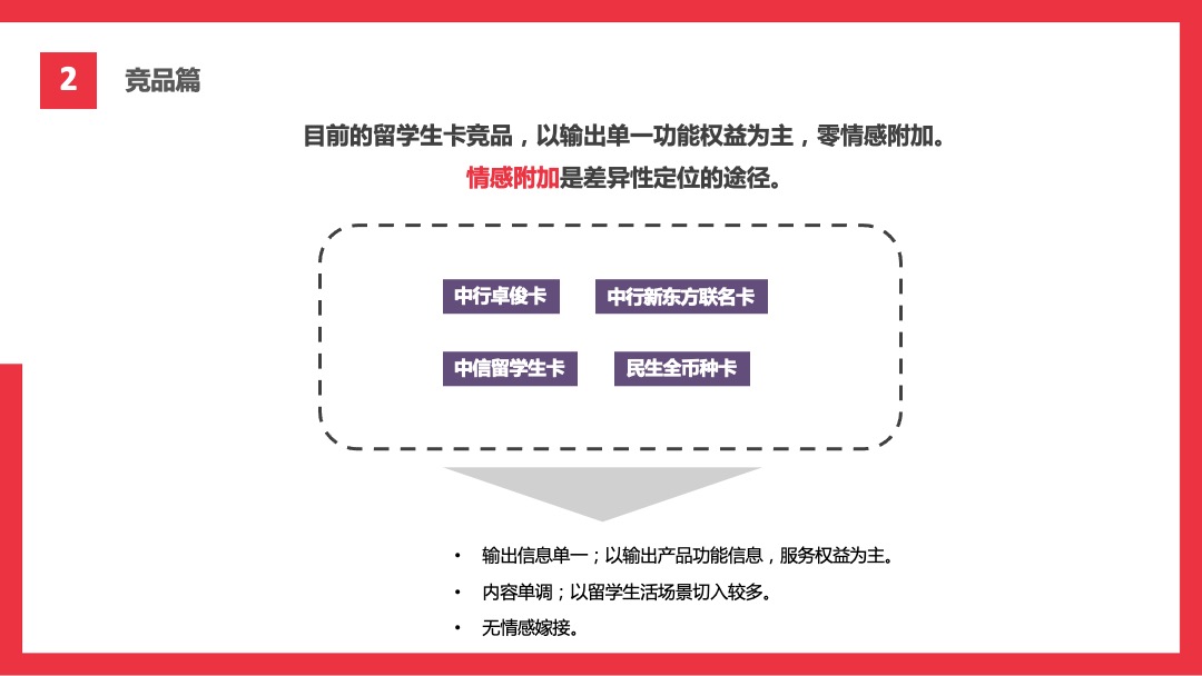 招商银行境外留学生信用卡传播方案