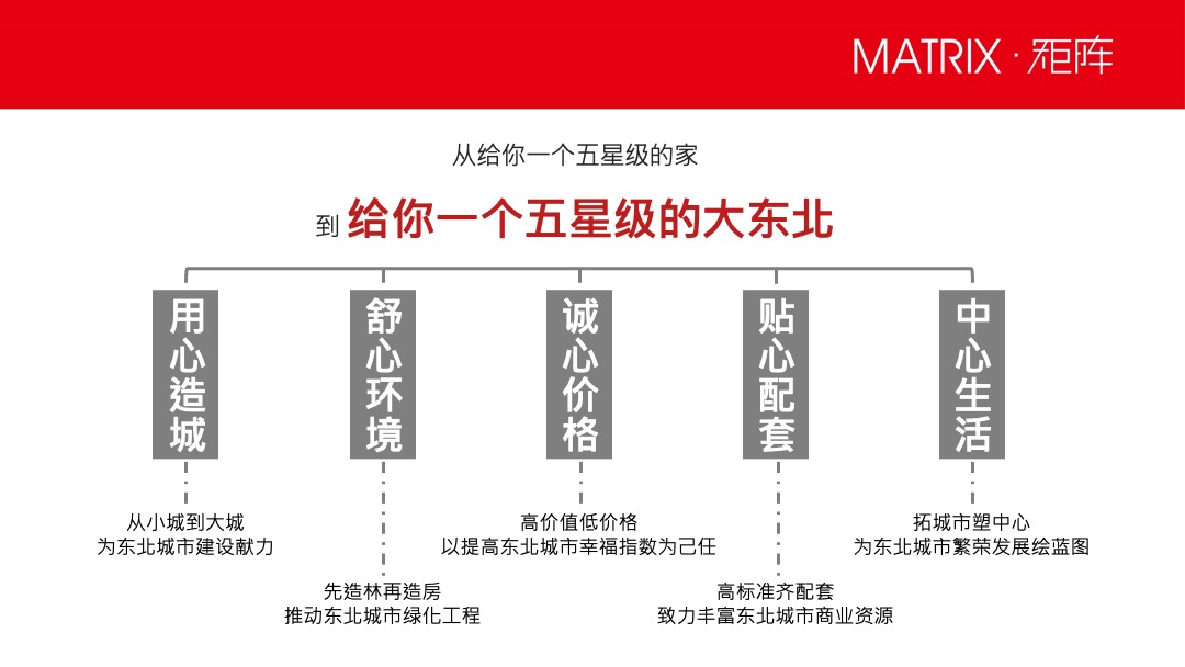 沈阳碧桂园11-12月新媒体推广方案-矩阵互动营销