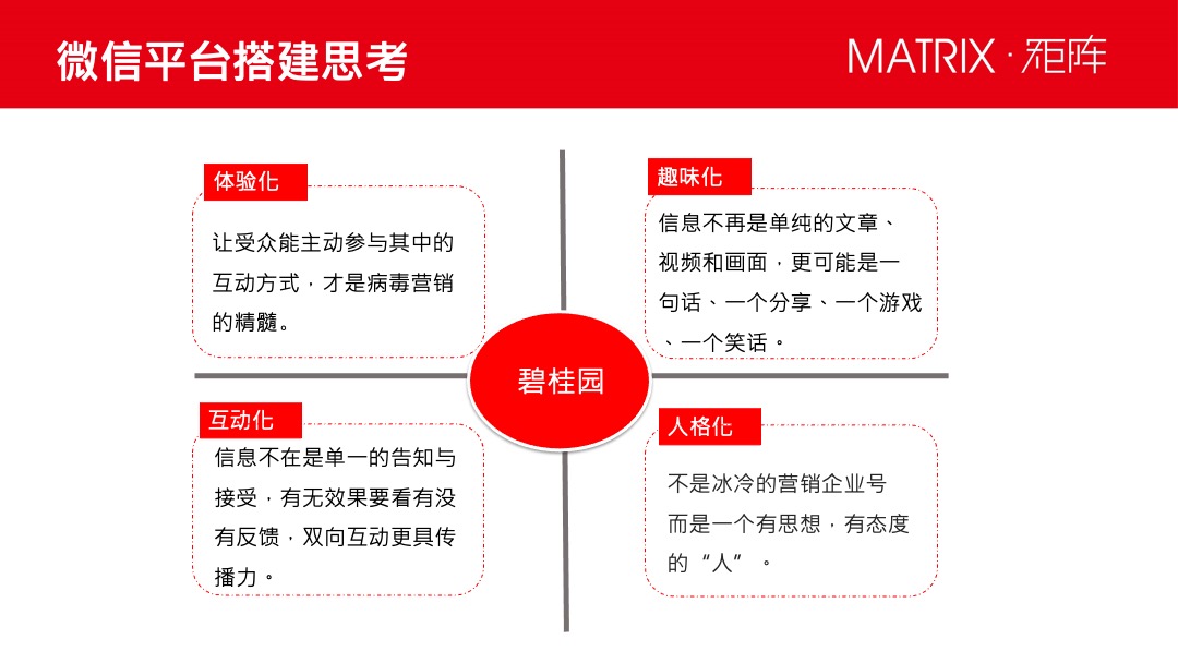 沈阳碧桂园11-12月新媒体推广方案-矩阵互动营销