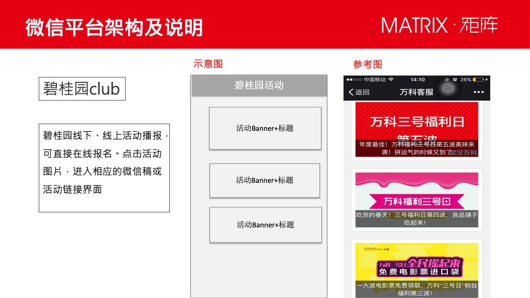 沈阳碧桂园11-12月新媒体推广方案-矩阵互动营销