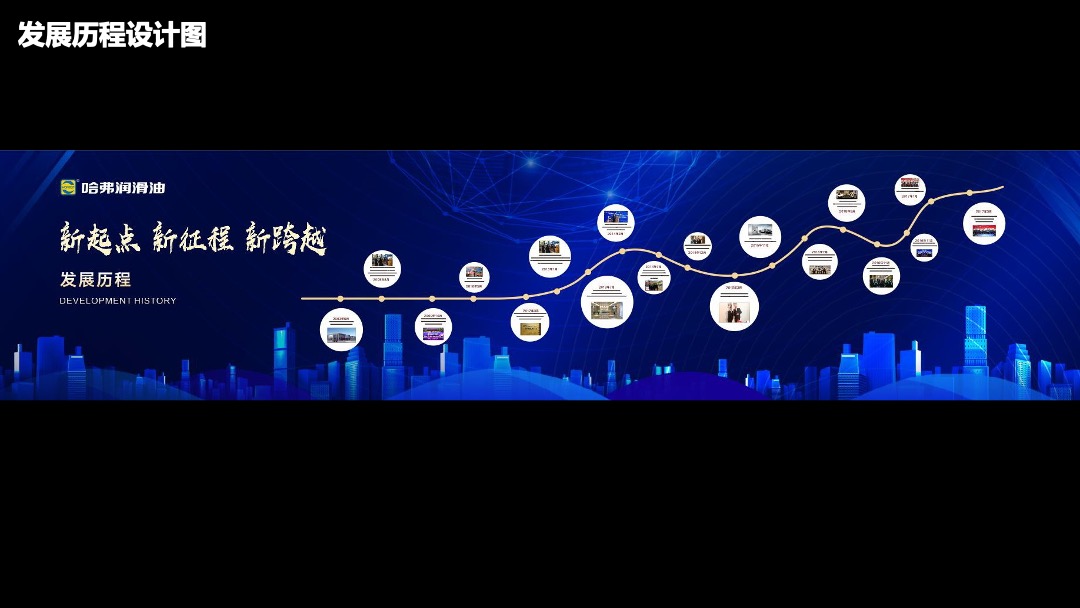 哈佛润滑油产业园投产落成暨答谢晚宴