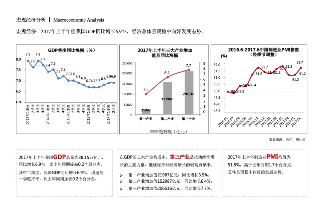 南京新苏热电厂升级改造开发专项发展分析暨项目定位定量发展策略报告