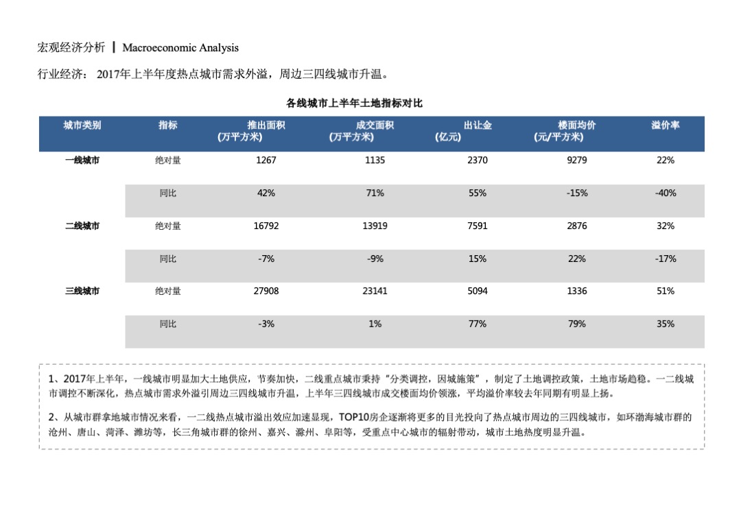 南京新苏热电厂升级改造开发专项发展分析暨项目定位定量发展策略报告