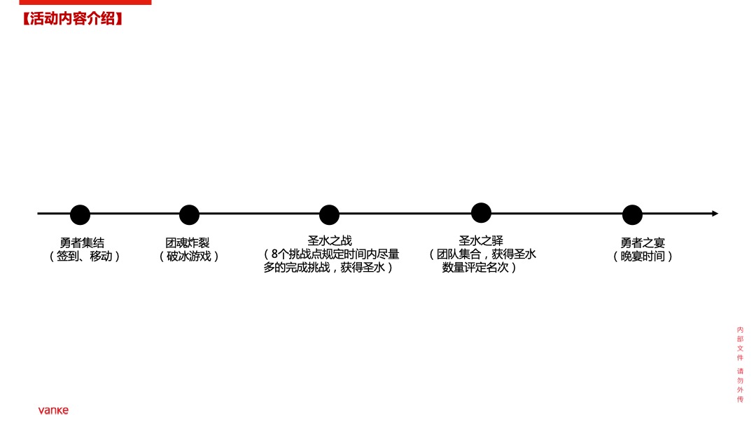 地产公司全员团建拓展（无畏前行·万事皆可主题）活动策划方案