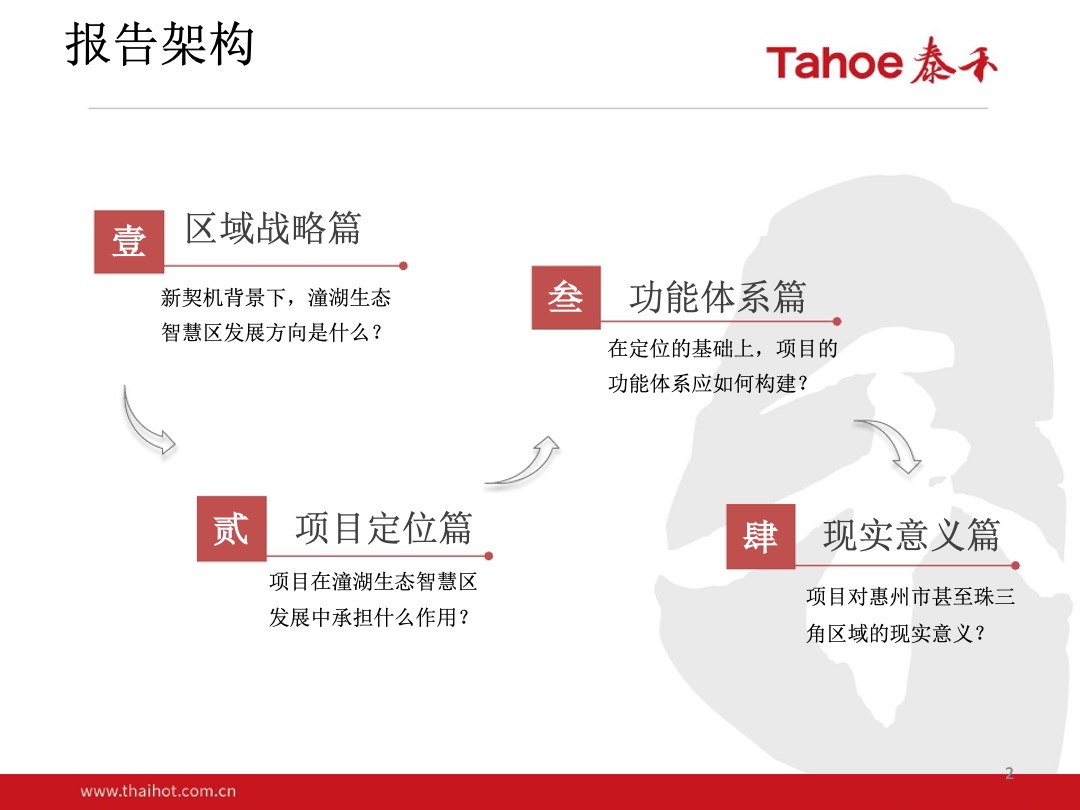 泰禾-潼湖生态智慧区项目整体定位