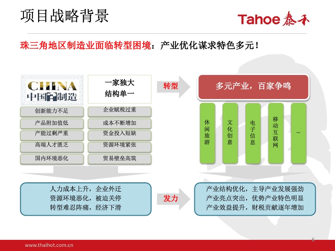 泰禾-潼湖生态智慧区项目整体定位