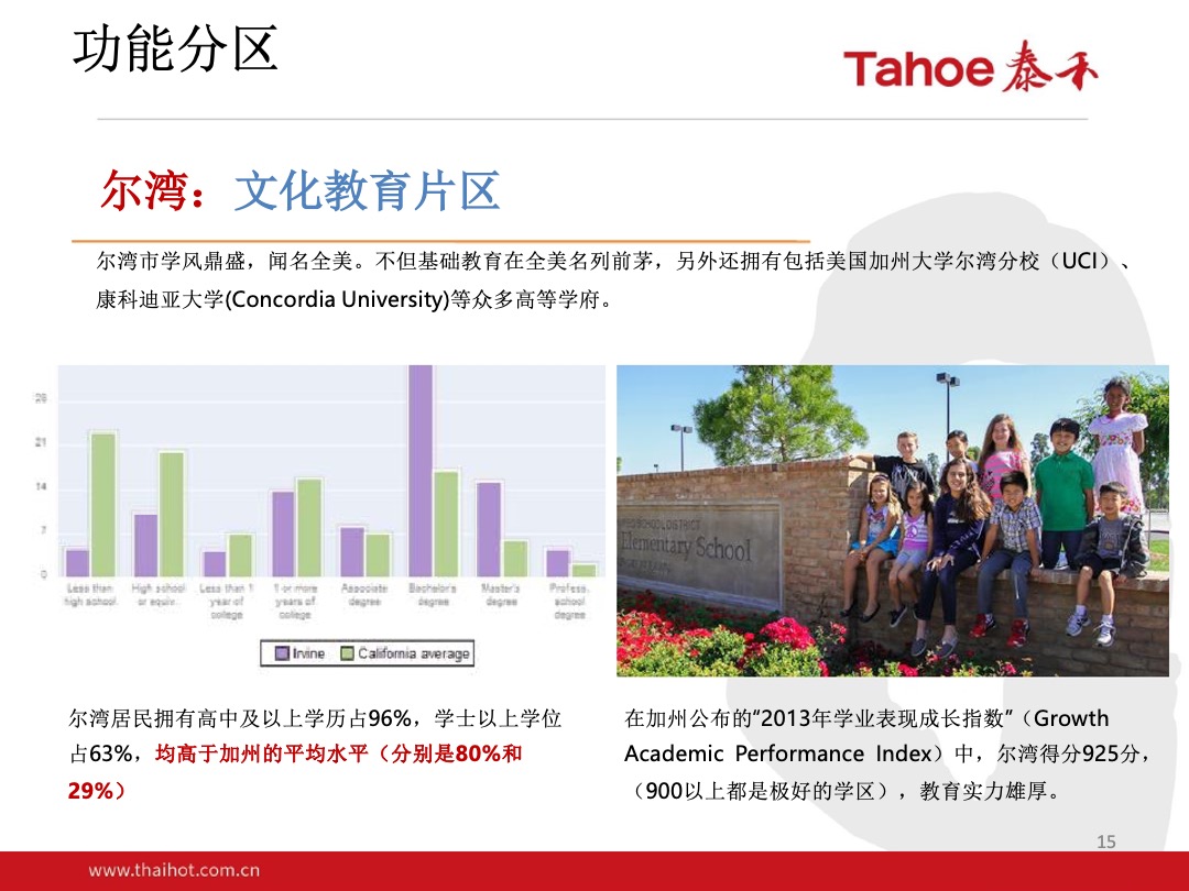 泰禾-潼湖生态智慧区项目整体定位