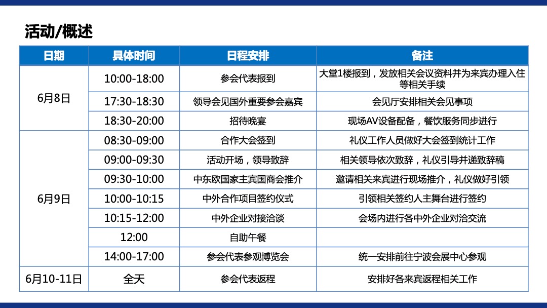 中东欧国家商会商务合作大会初步策略方案