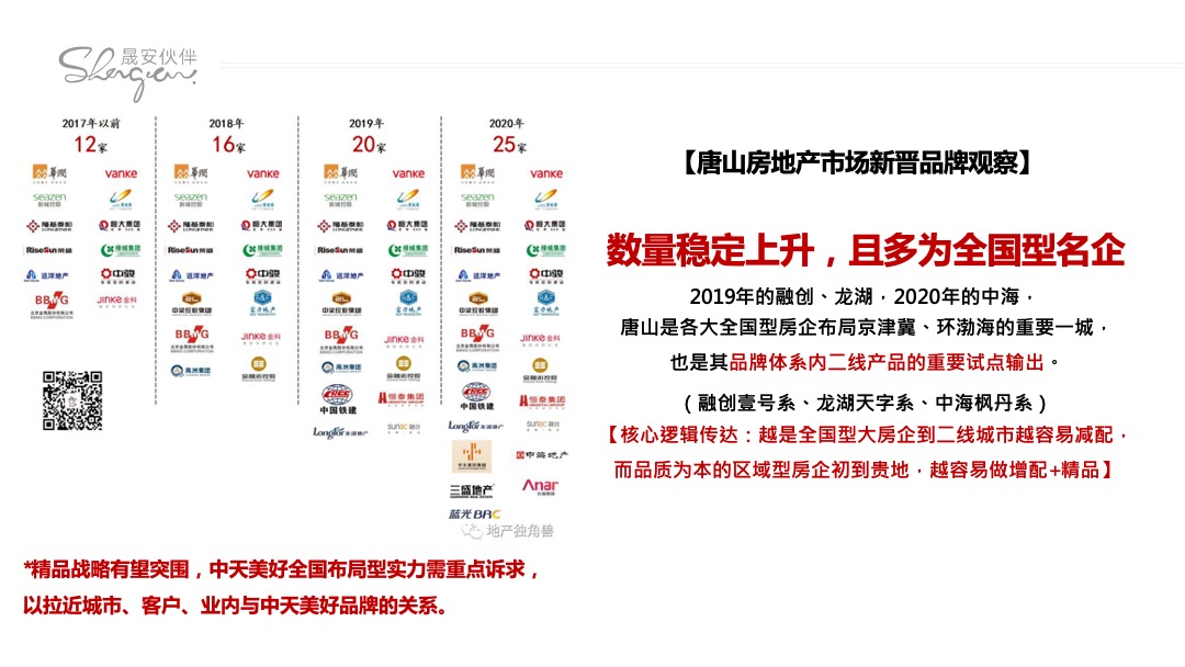 中天南湖玥【战略 定位 广告】二轮提报方案