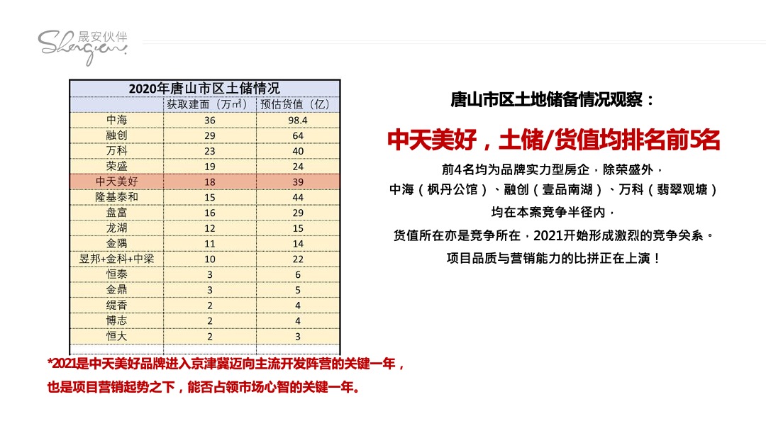 中天南湖玥【战略 定位 广告】二轮提报方案