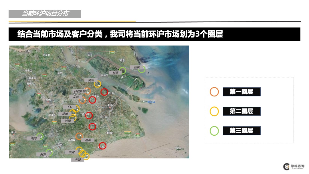 环沪某项目前期定位（市场梳理和案例部分）