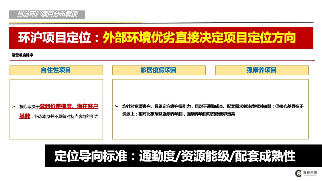 环沪某项目前期定位（市场梳理和案例部分）