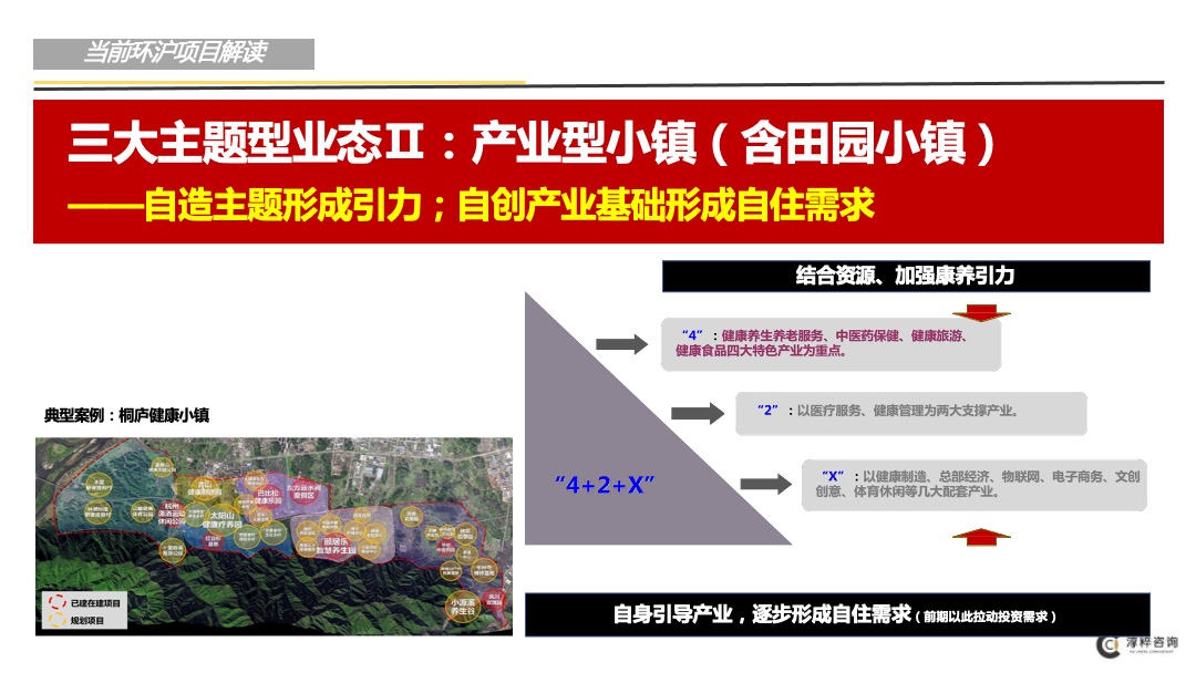 环沪某项目前期定位（市场梳理和案例部分）