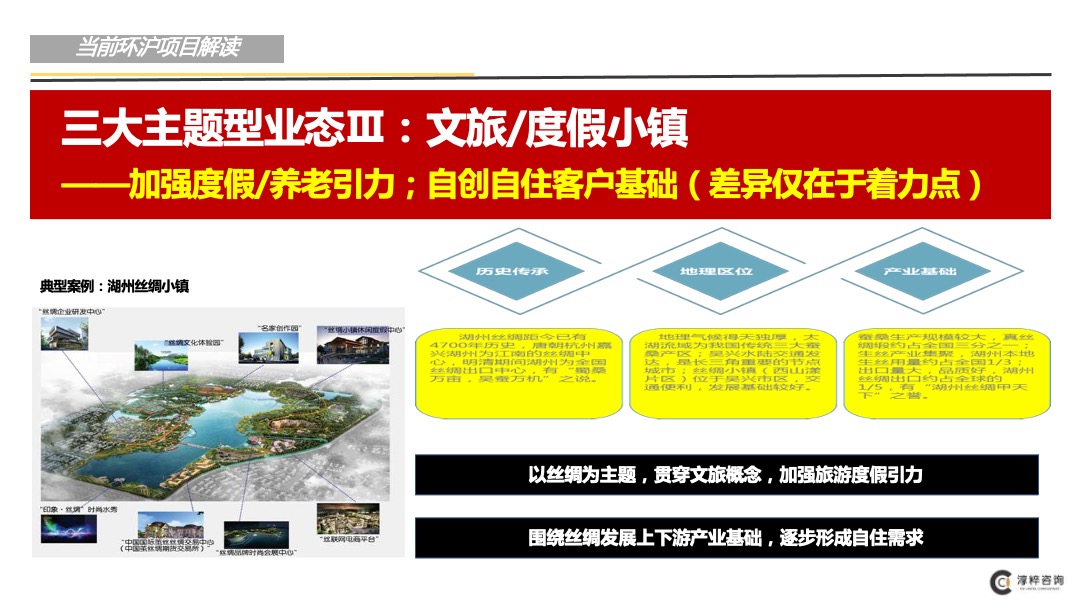 环沪某项目前期定位（市场梳理和案例部分）