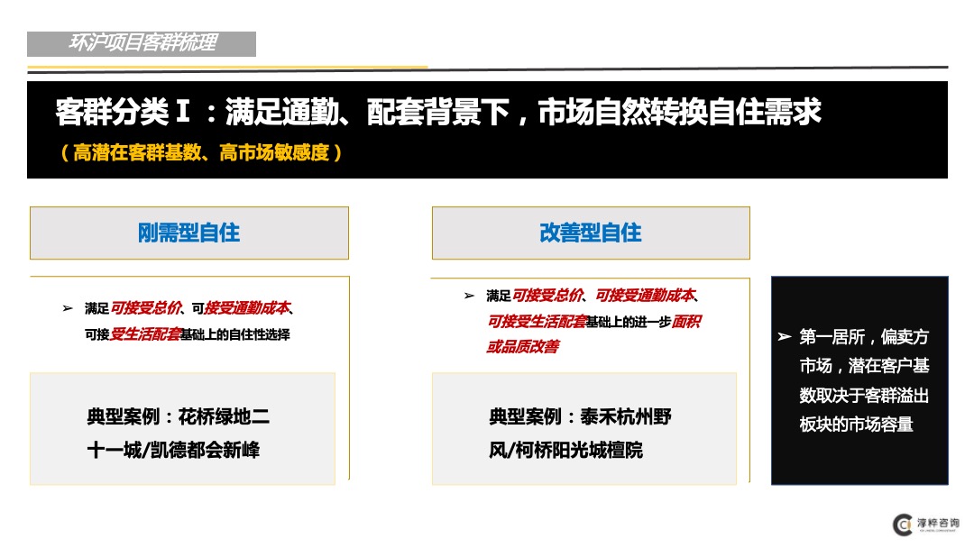 环沪某项目前期定位（市场梳理和案例部分）