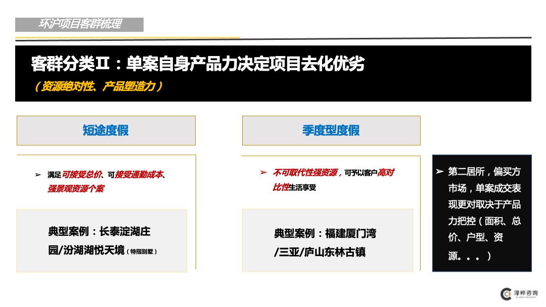 环沪某项目前期定位（市场梳理和案例部分）