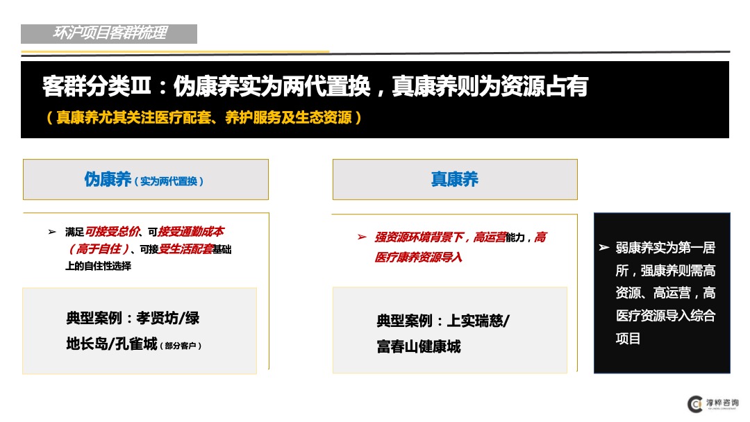 环沪某项目前期定位（市场梳理和案例部分）