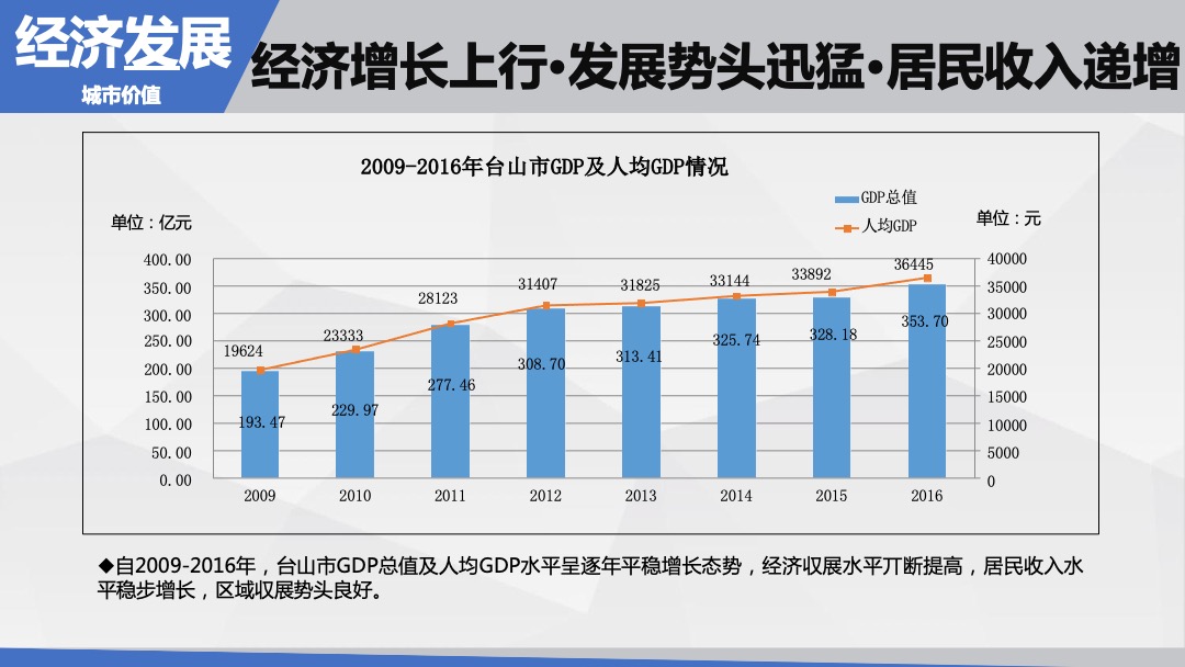 台山华侨花园项目定位与发展建议方案