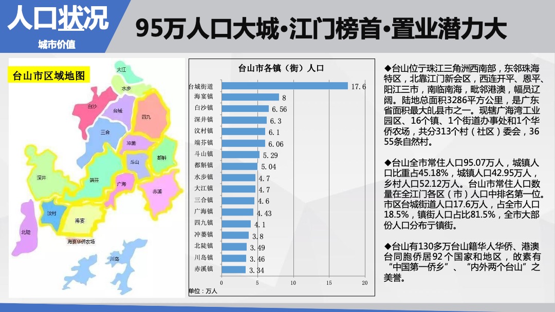 台山华侨花园项目定位与发展建议方案
