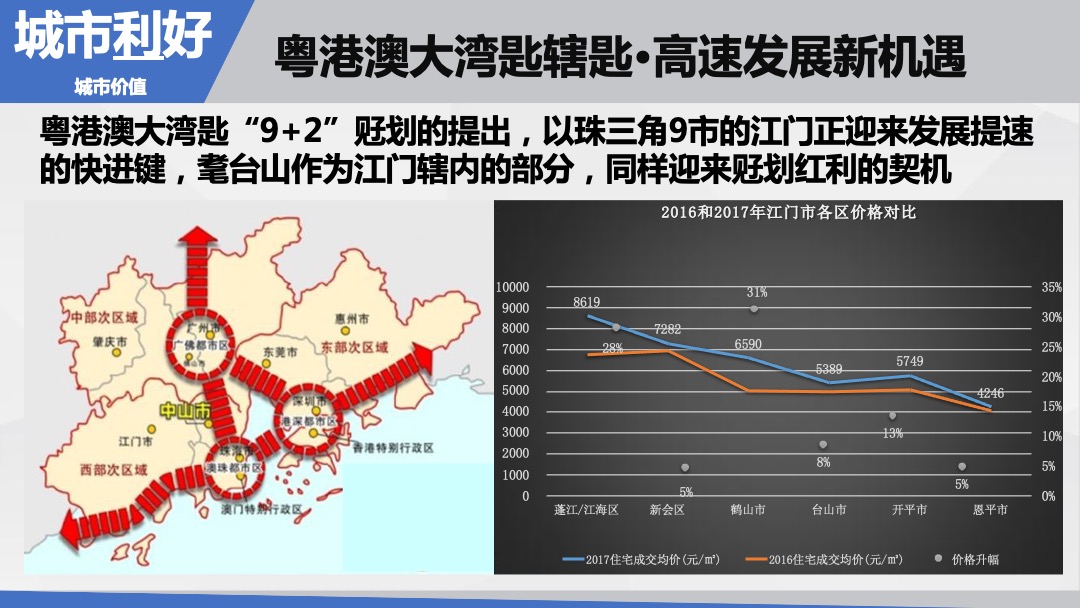 台山华侨花园项目定位与发展建议方案
