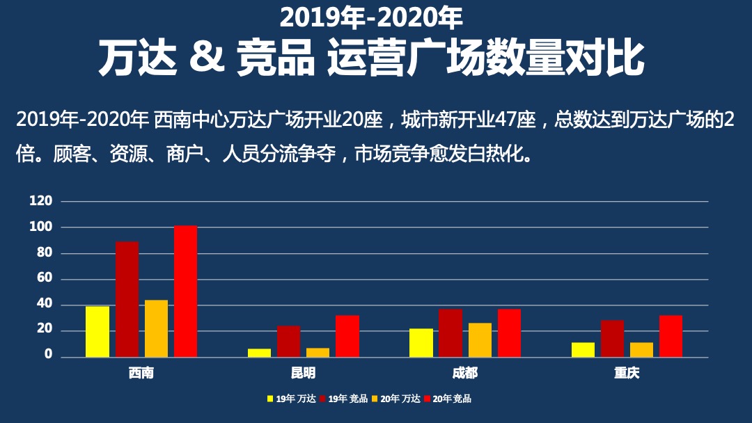 万达广场购物中心社区行指导手册