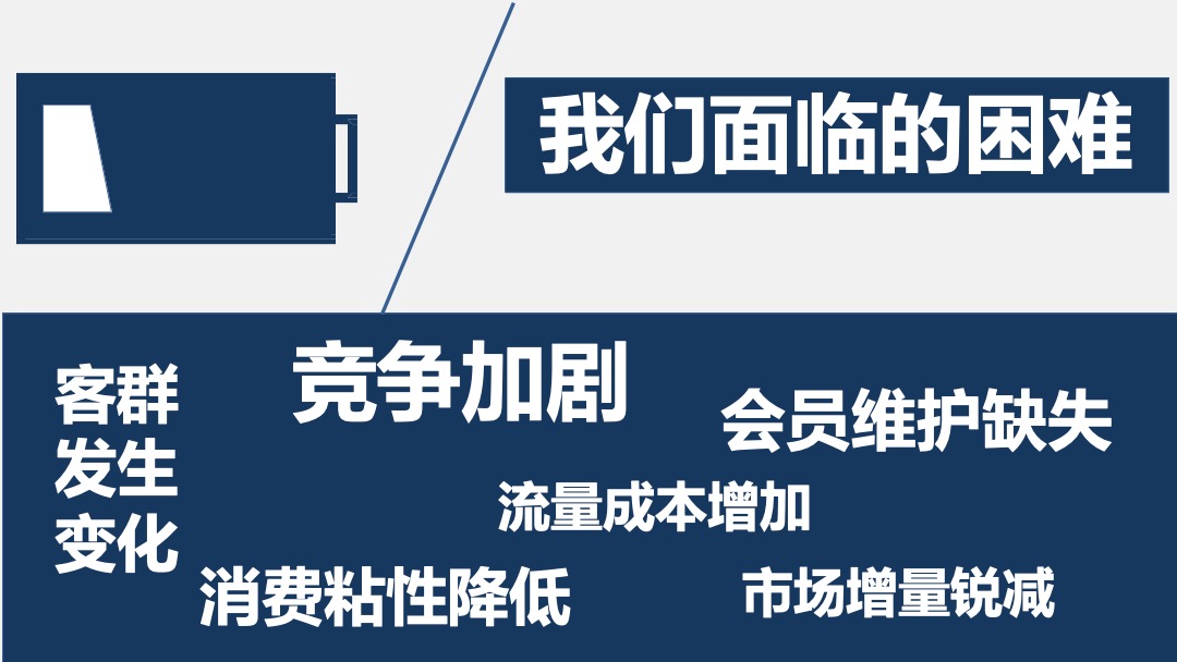 万达广场购物中心社区行指导手册