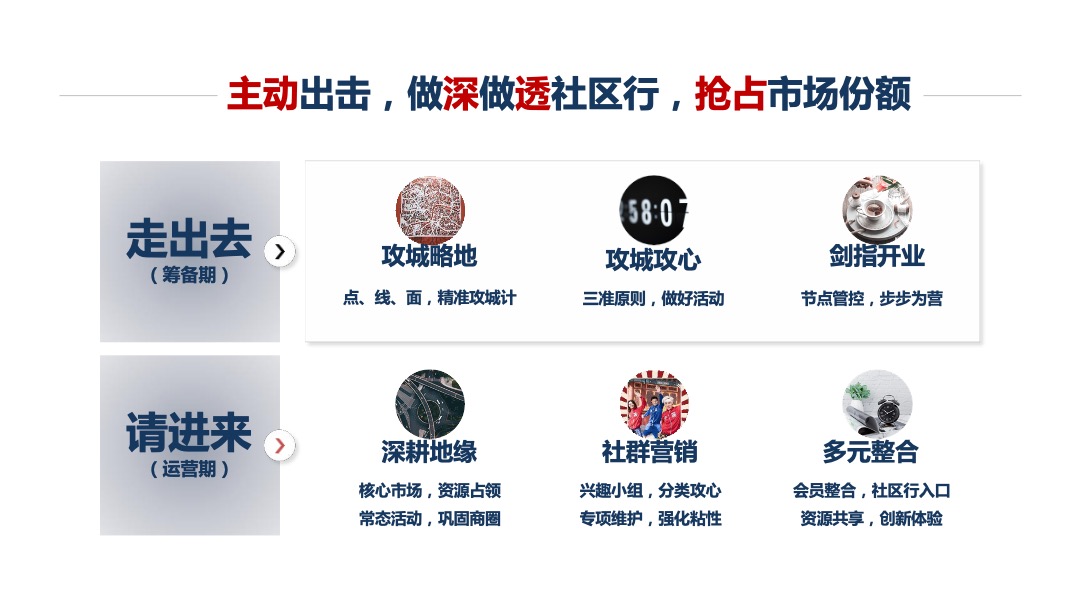 万达广场购物中心社区行指导手册