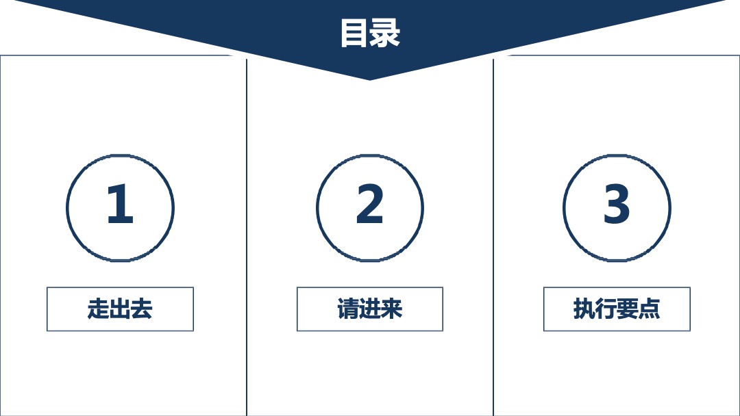 万达广场购物中心社区行指导手册