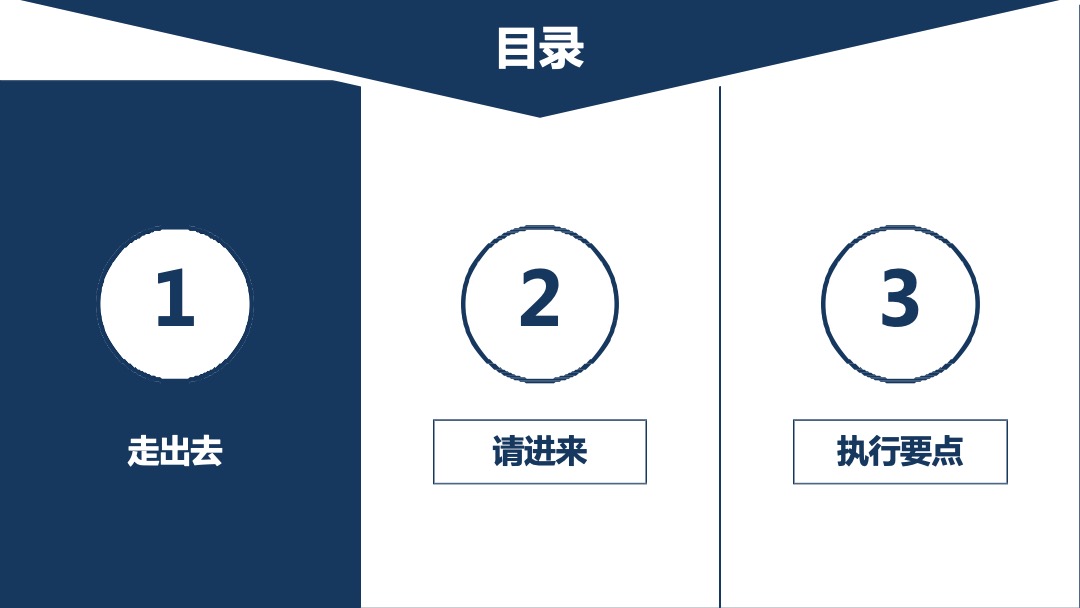 万达广场购物中心社区行指导手册