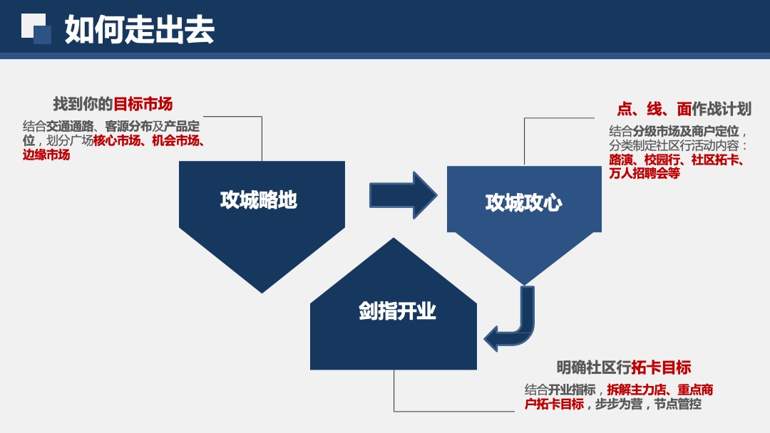 万达广场购物中心社区行指导手册