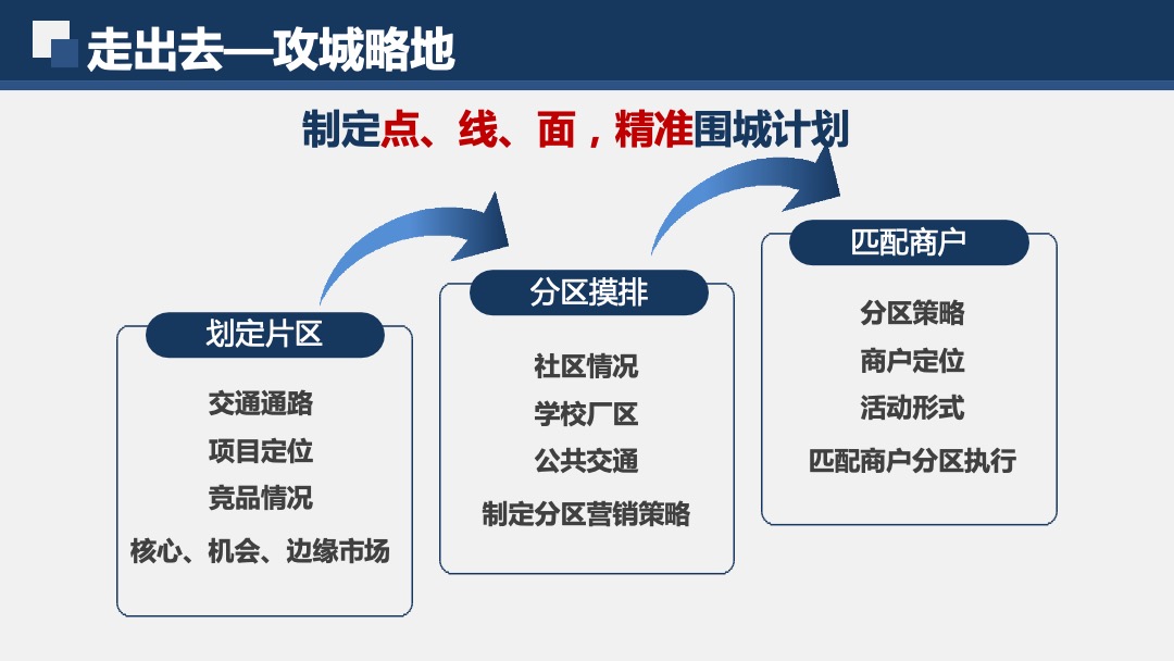 万达广场购物中心社区行指导手册
