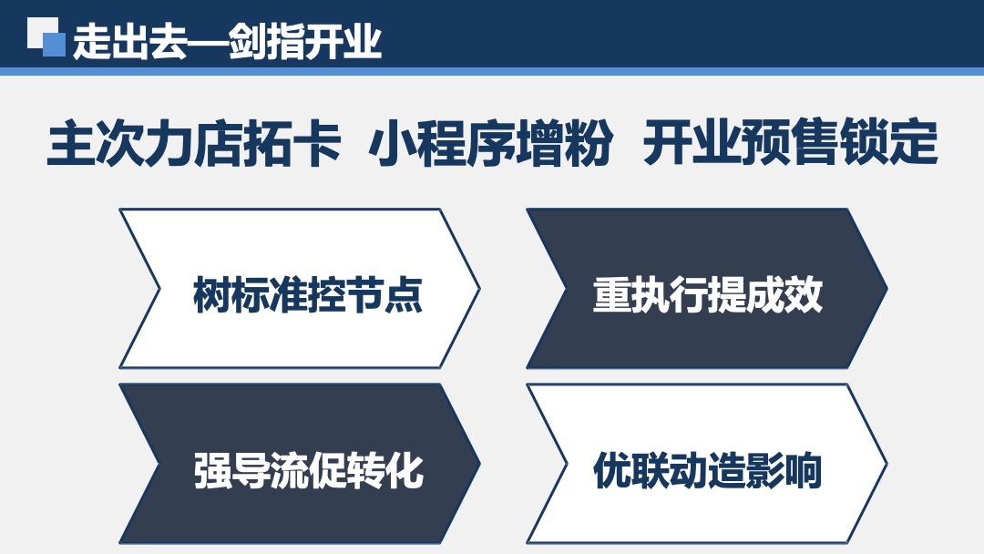 万达广场购物中心社区行指导手册