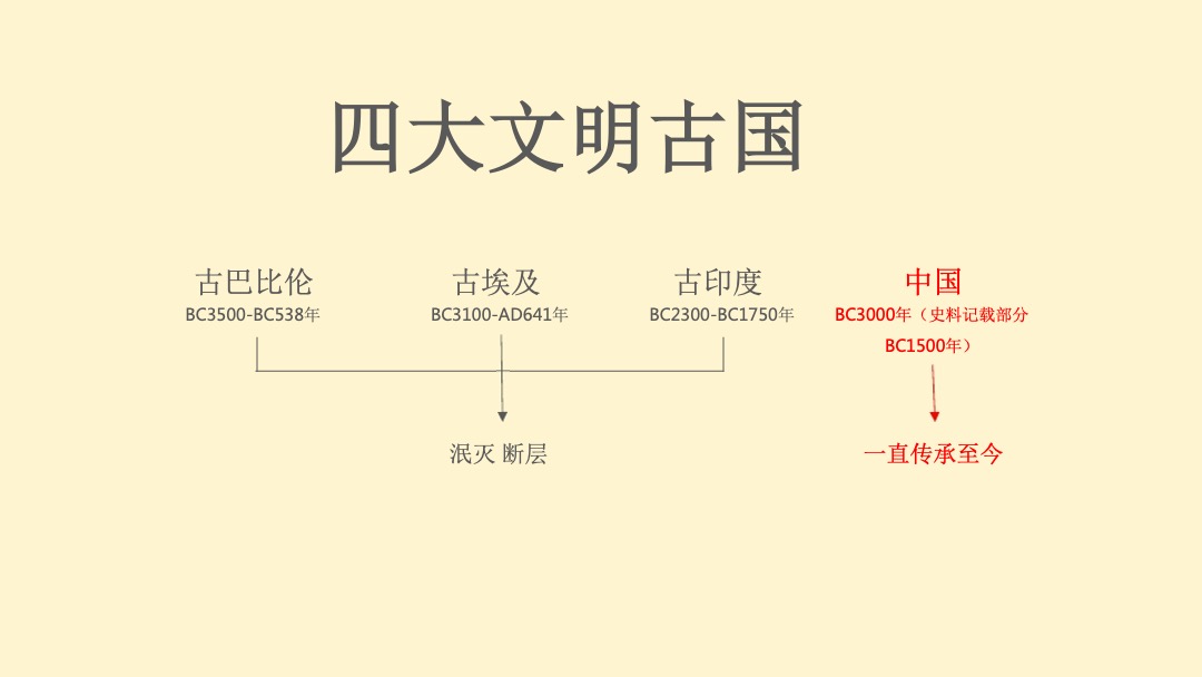 商业广场周年庆及元旦节主题（国潮穿越五千年主题）活动方案策划方案