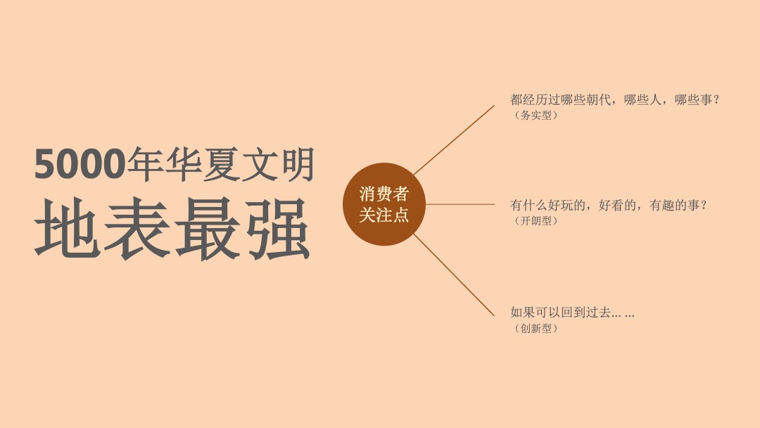 商业广场周年庆及元旦节主题（国潮穿越五千年主题）活动方案策划方案