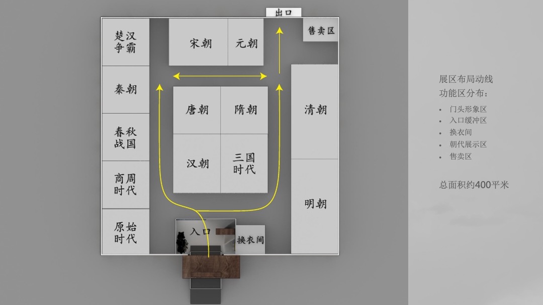 商业广场周年庆及元旦节主题（国潮穿越五千年主题）活动方案策划方案