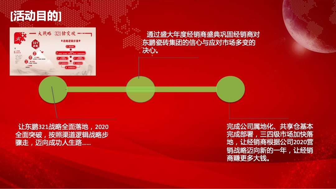 东鹏年会策划案