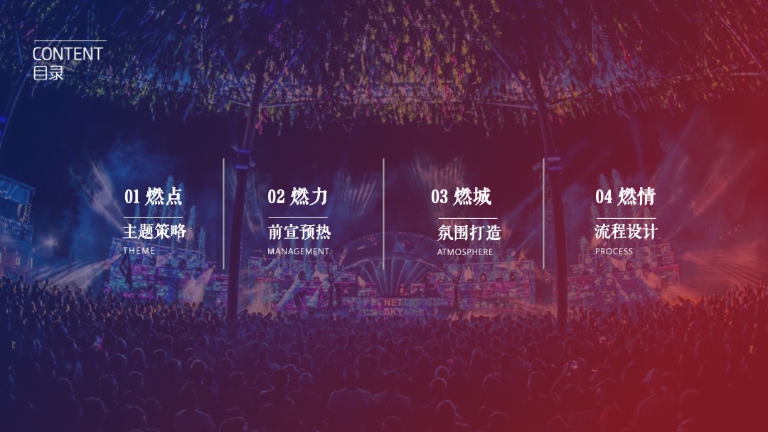 公司年会盛典（燃力全开主题）活动策划方案